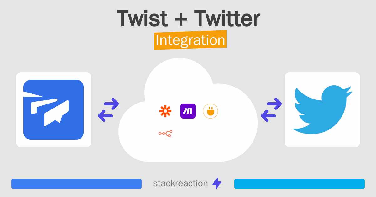 Twist and Twitter Integration
