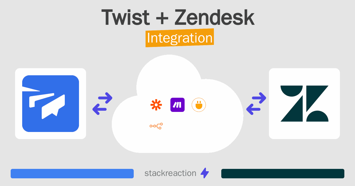 Twist and Zendesk Integration