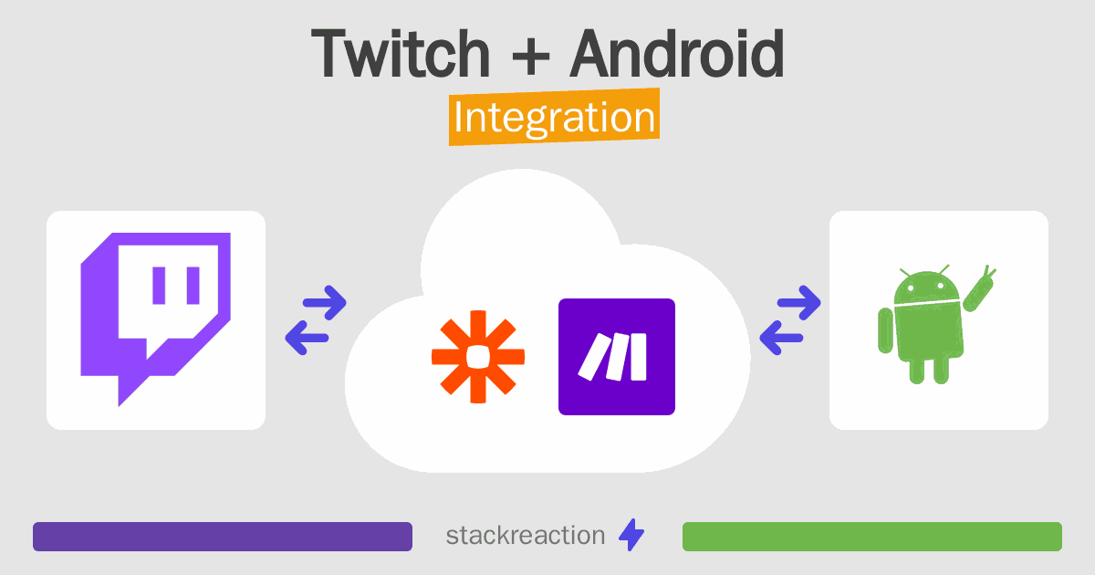 Twitch and Android Integration