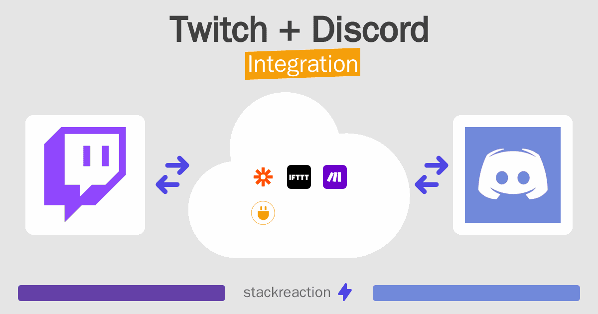 Twitch and Discord Integration
