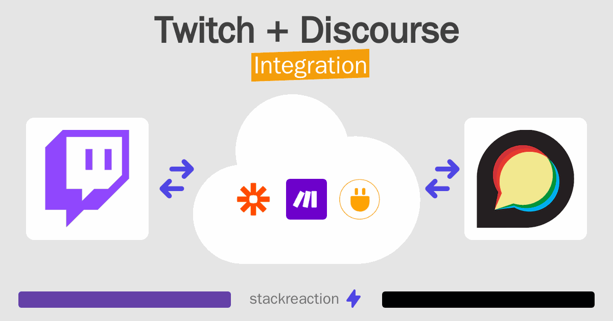 Twitch and Discourse Integration