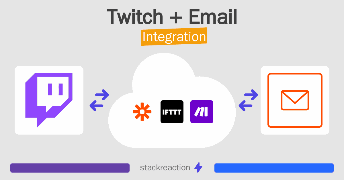 Twitch and Email Integration