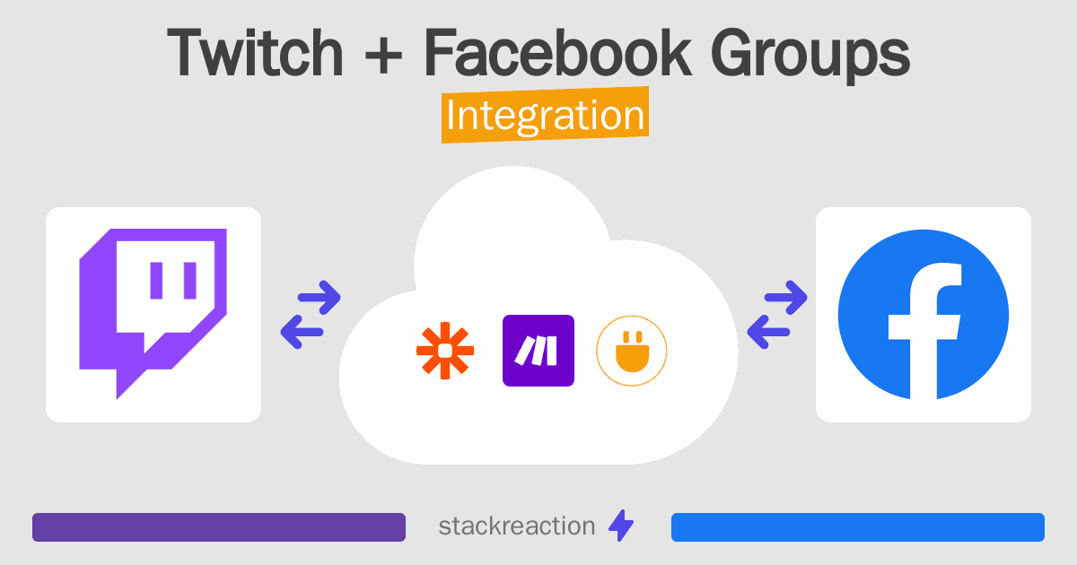 Twitch and Facebook Groups Integration