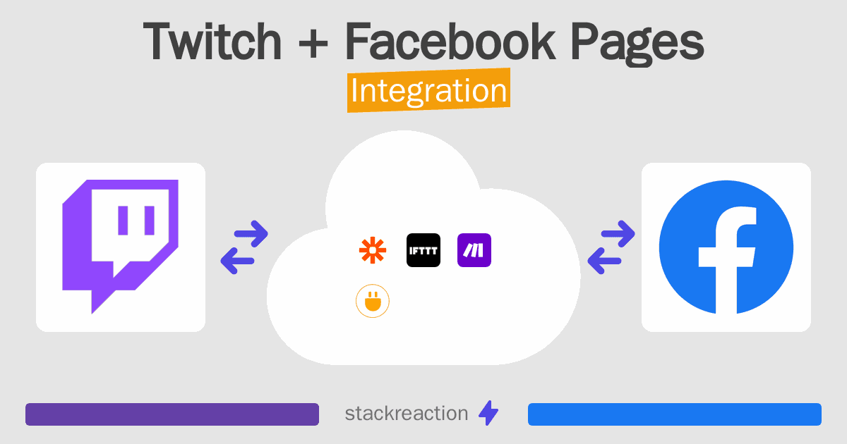 Twitch and Facebook Pages Integration