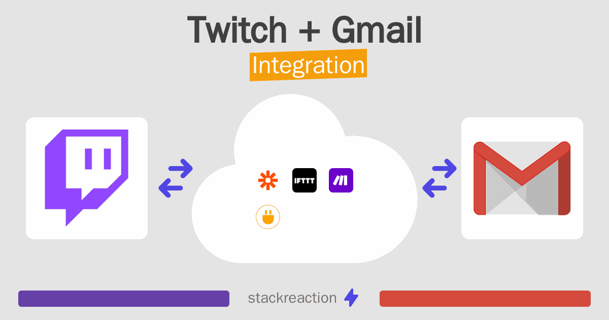 Twitch and Gmail Integration