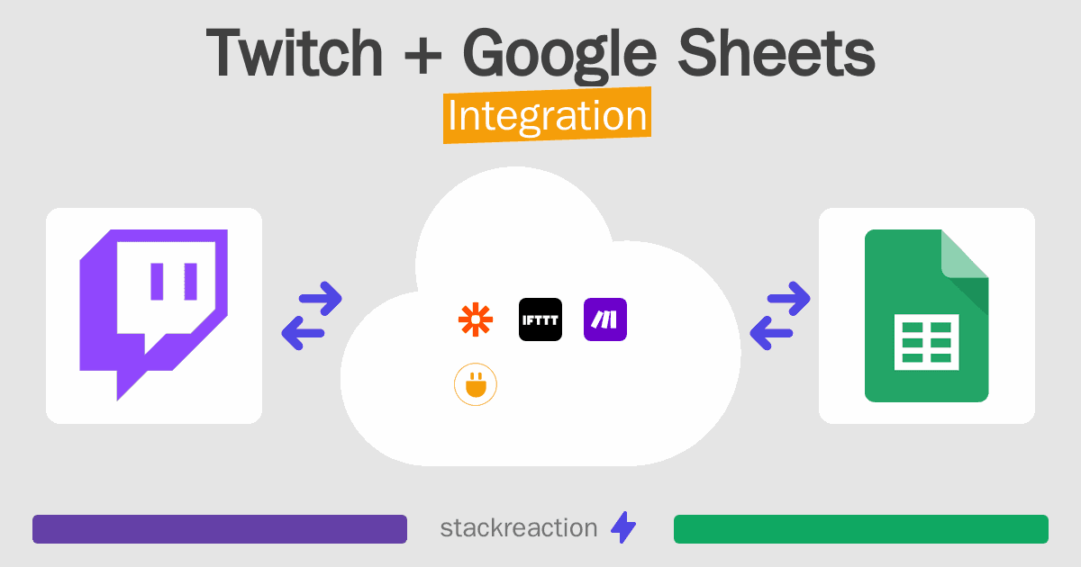 Twitch and Google Sheets Integration