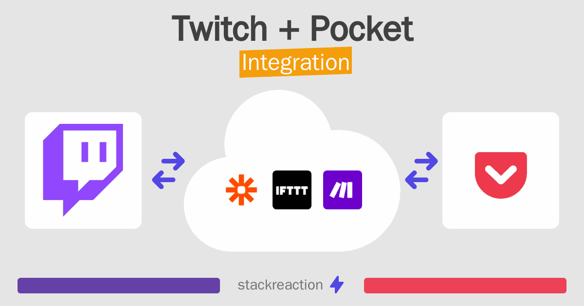 Twitch and Pocket Integration