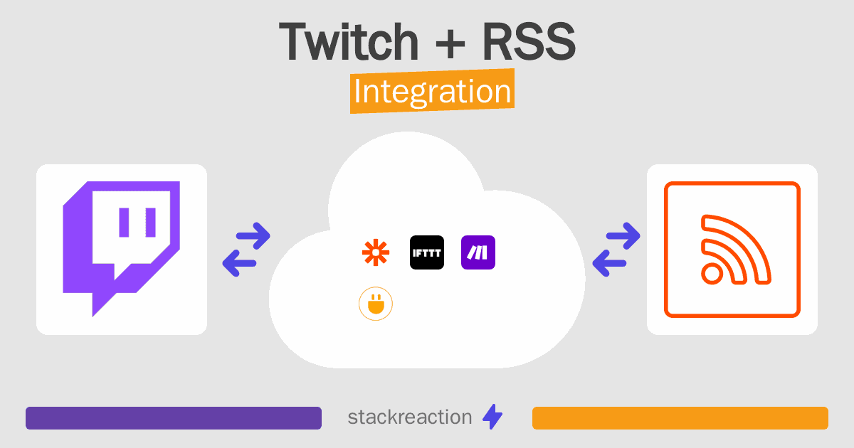 Twitch and RSS Integration