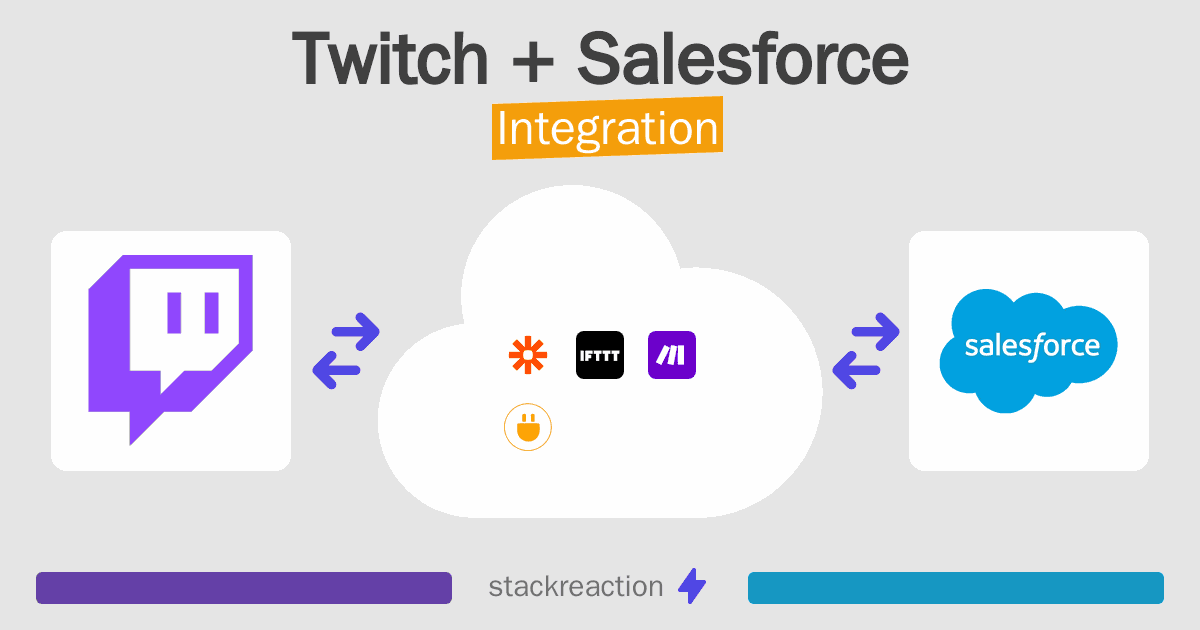 Twitch and Salesforce Integration