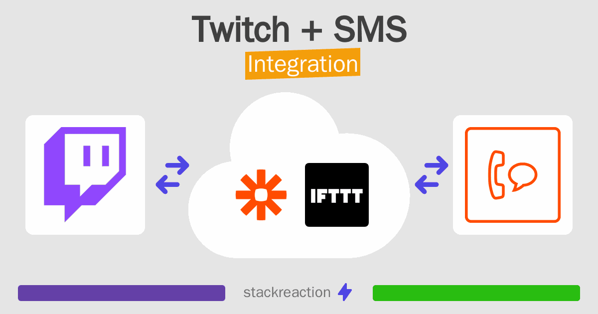 Twitch and SMS Integration
