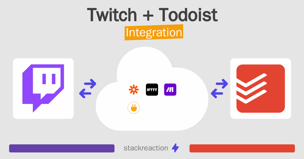 Twitch and Todoist Integration