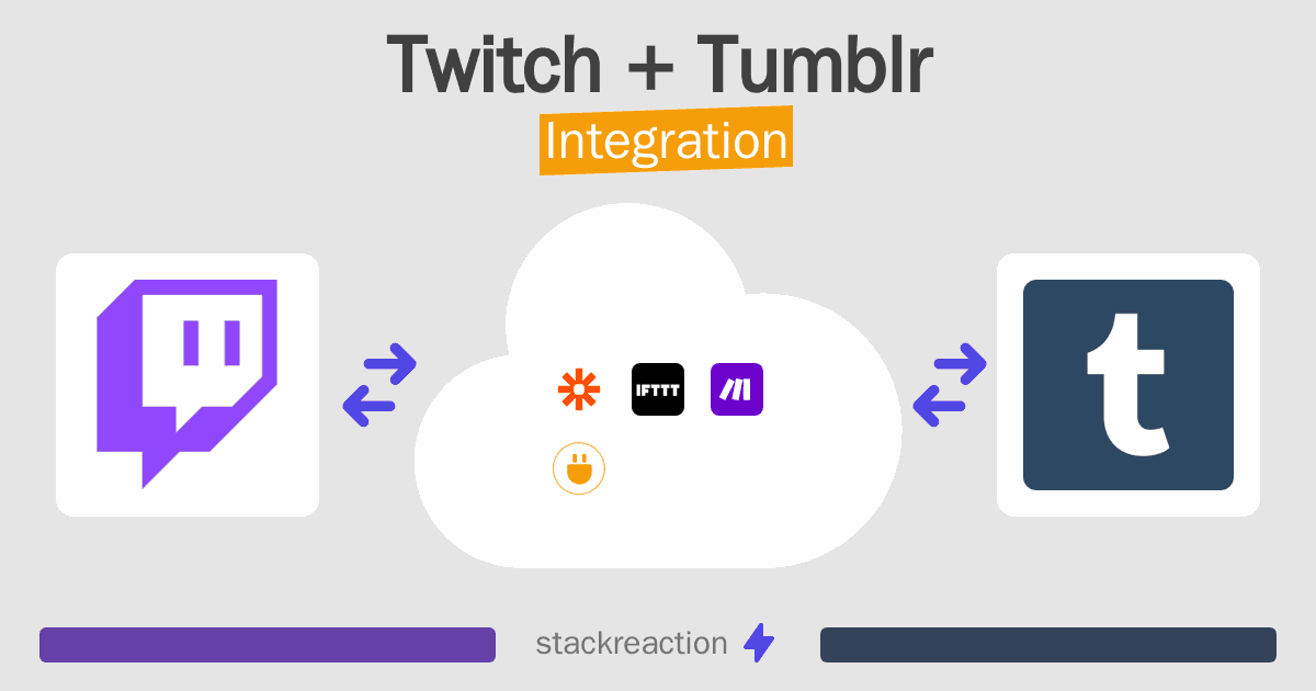 Twitch and Tumblr Integration
