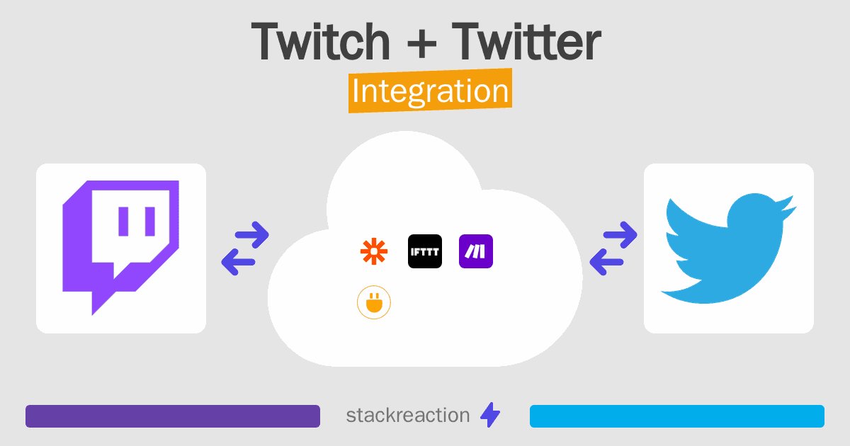 Twitch and Twitter Integration
