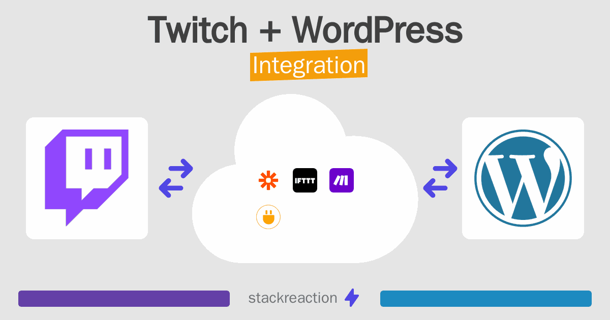 Twitch and WordPress Integration