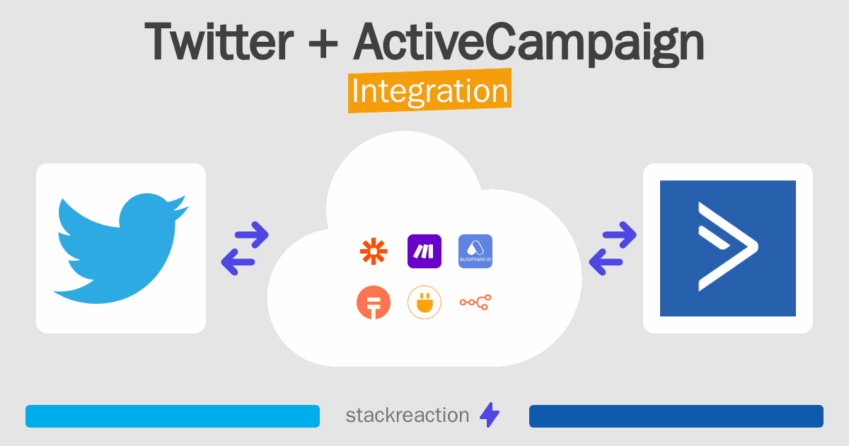 Twitter and ActiveCampaign Integration