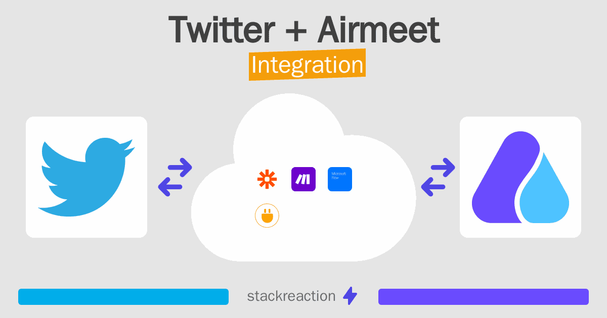 Twitter and Airmeet Integration