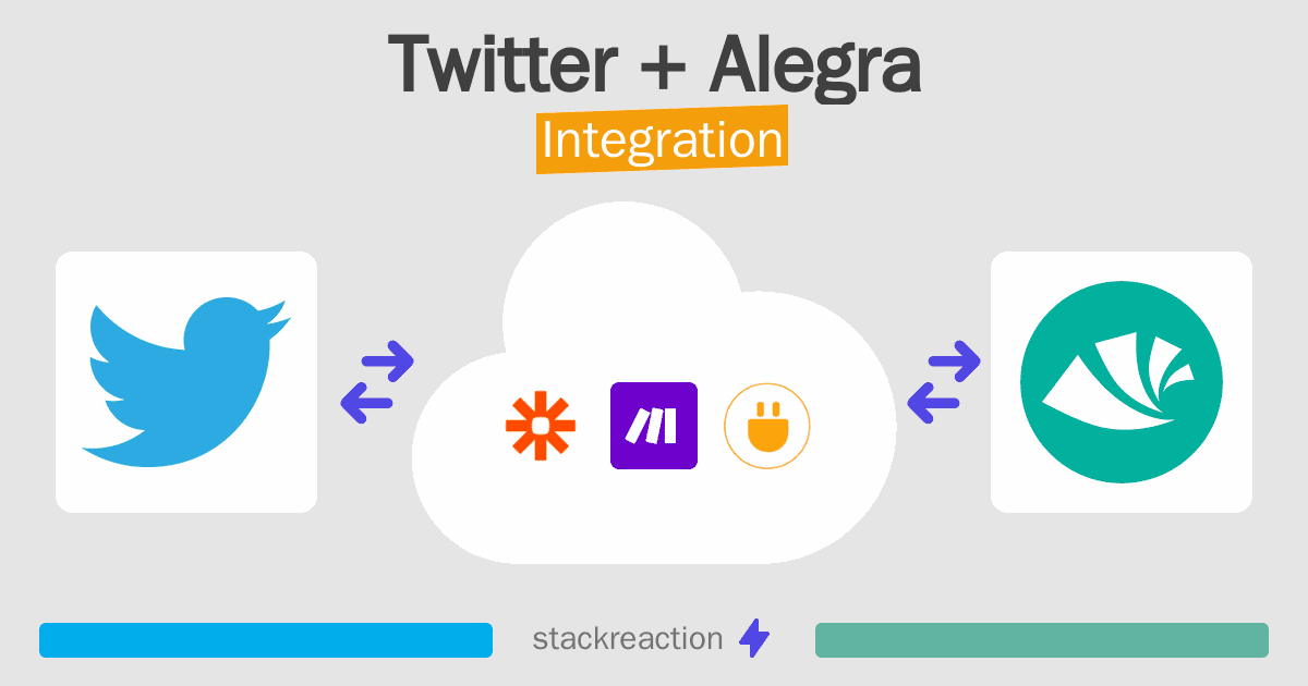 Twitter and Alegra Integration