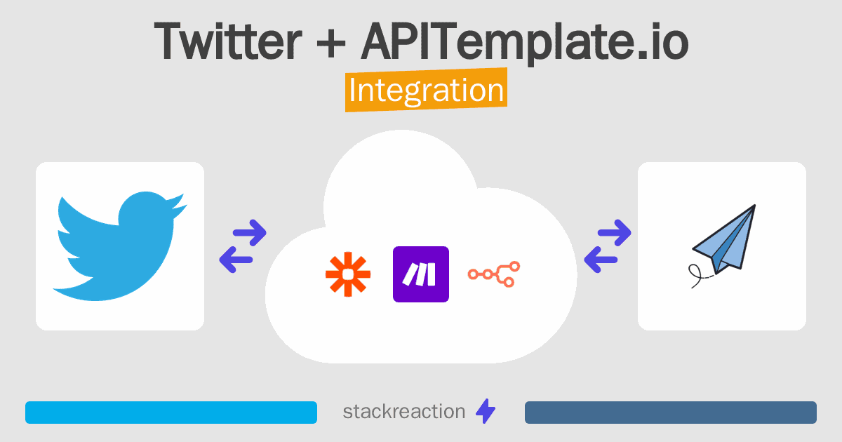 Twitter and APITemplate.io Integration