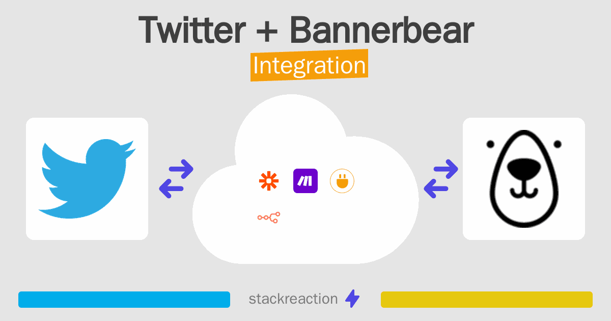 Twitter and Bannerbear Integration
