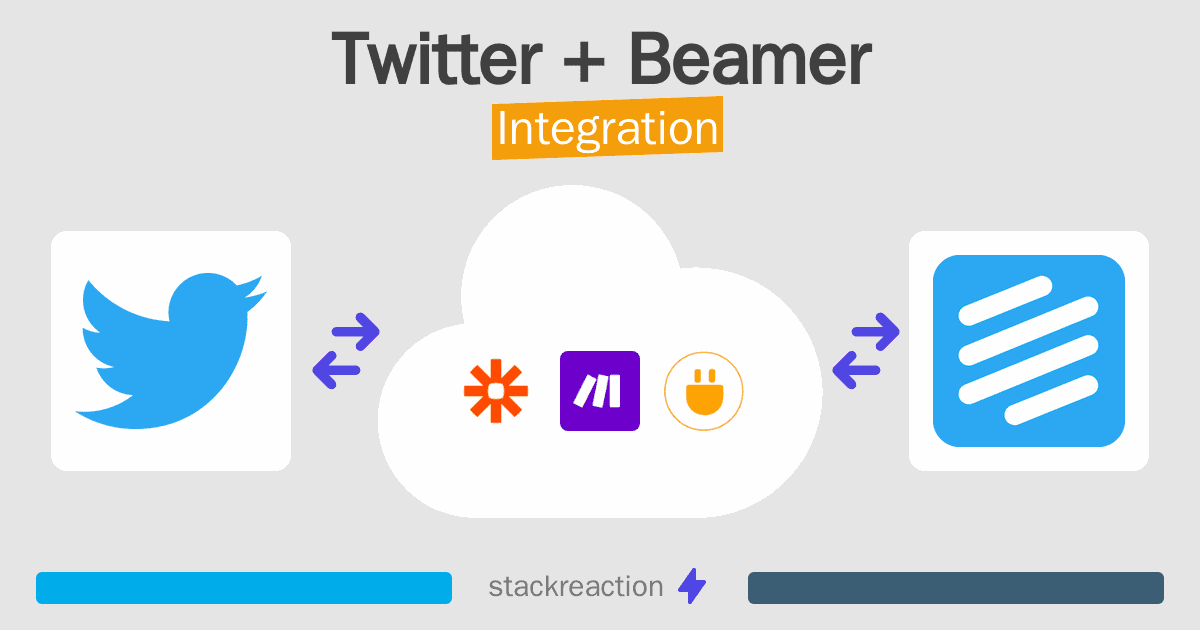 Twitter and Beamer Integration
