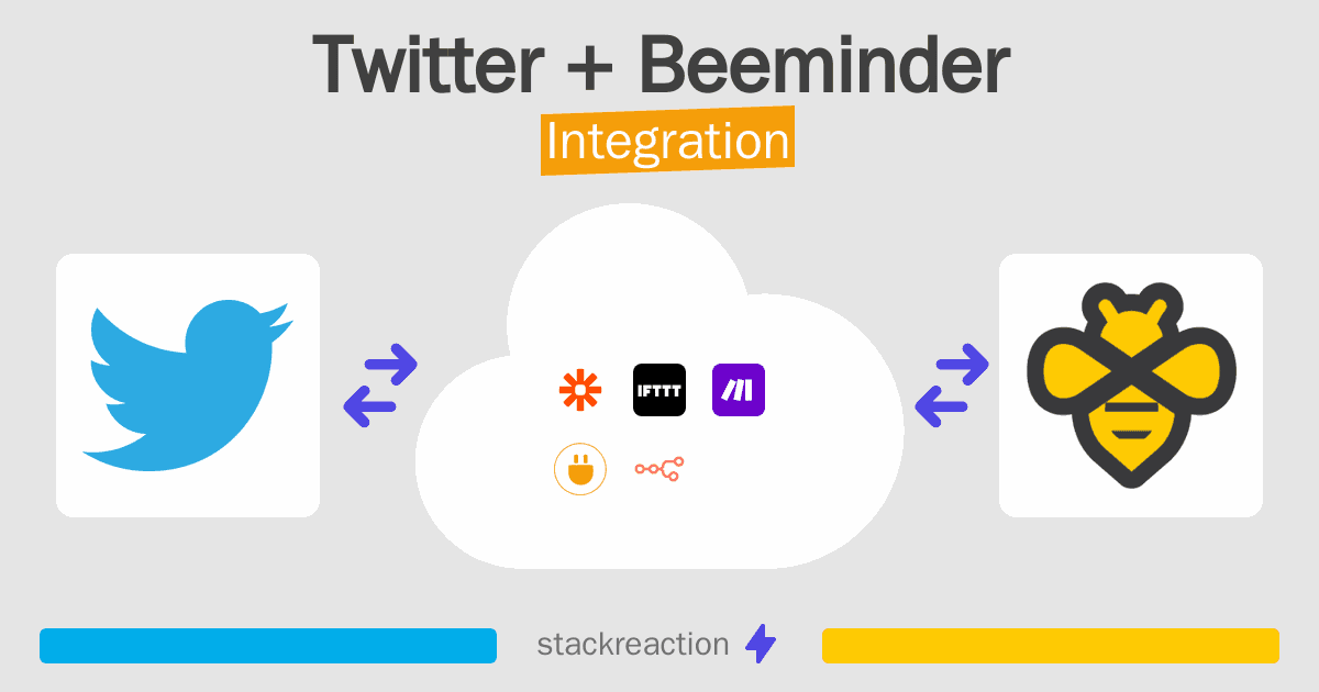 Twitter and Beeminder Integration