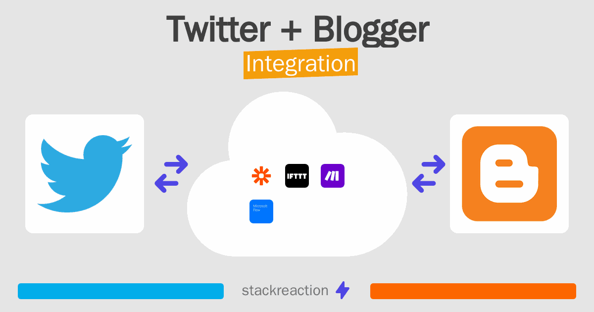 Twitter and Blogger Integration