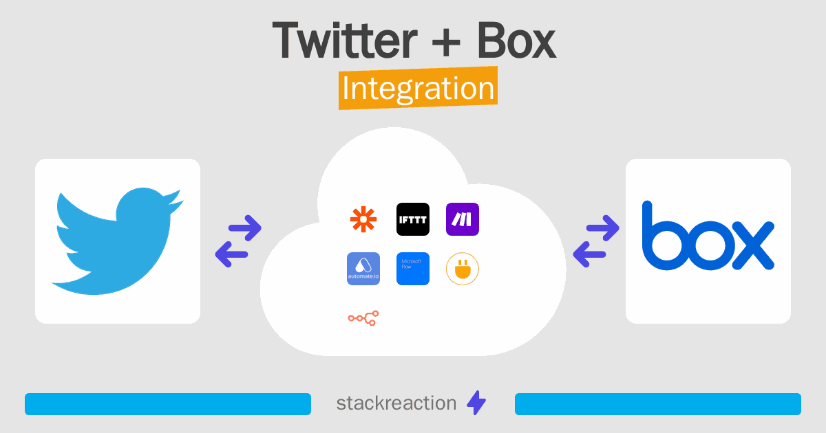 Twitter and Box Integration
