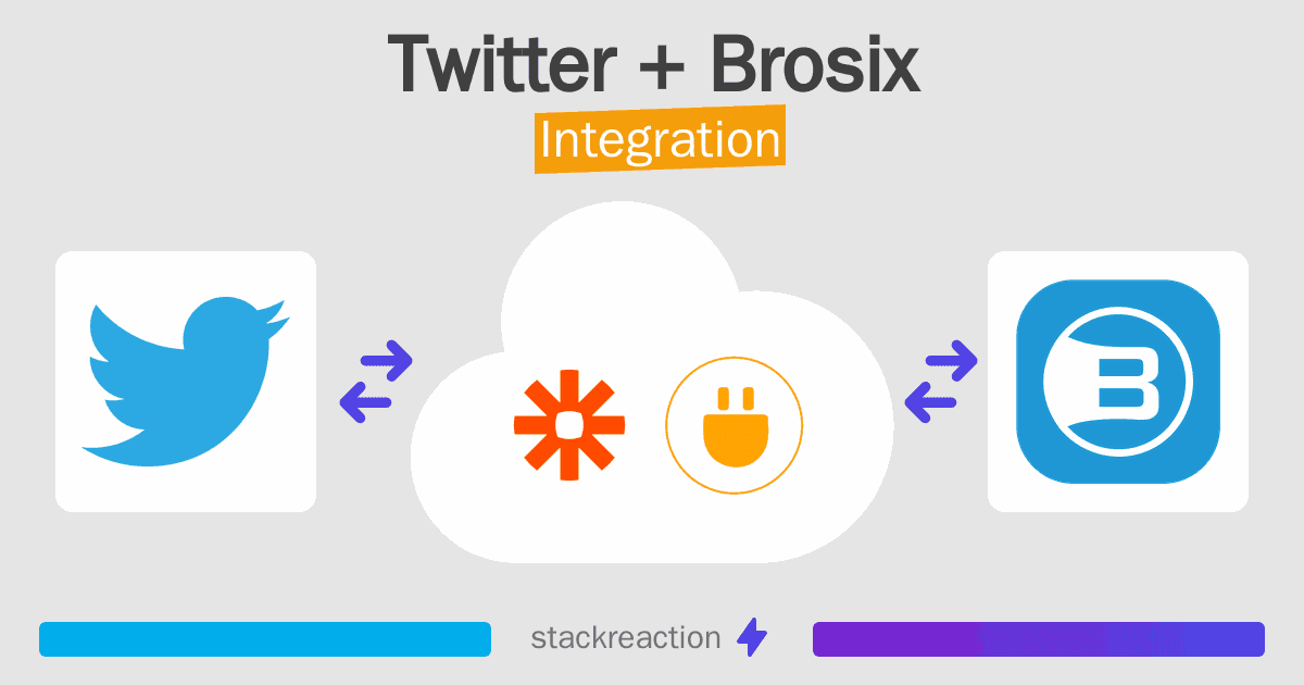 Twitter and Brosix Integration