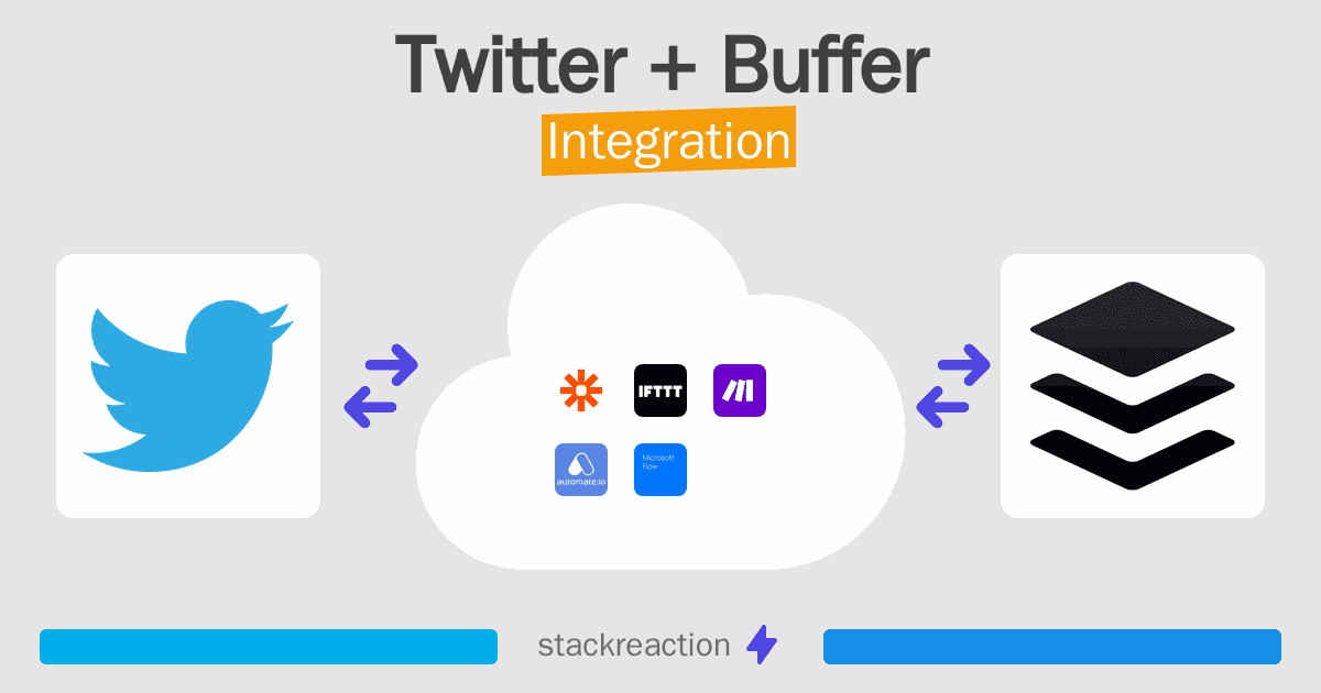 Twitter and Buffer Integration