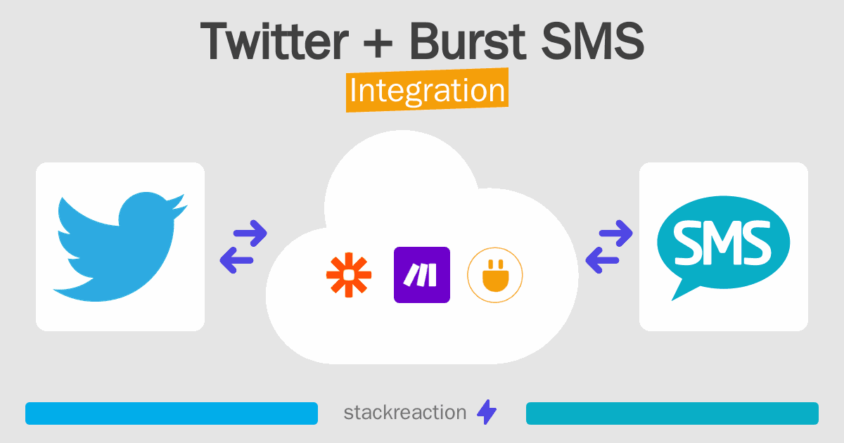 Twitter and Burst SMS Integration