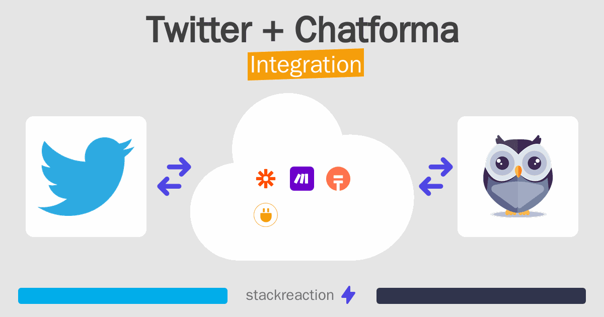 Twitter and Chatforma Integration