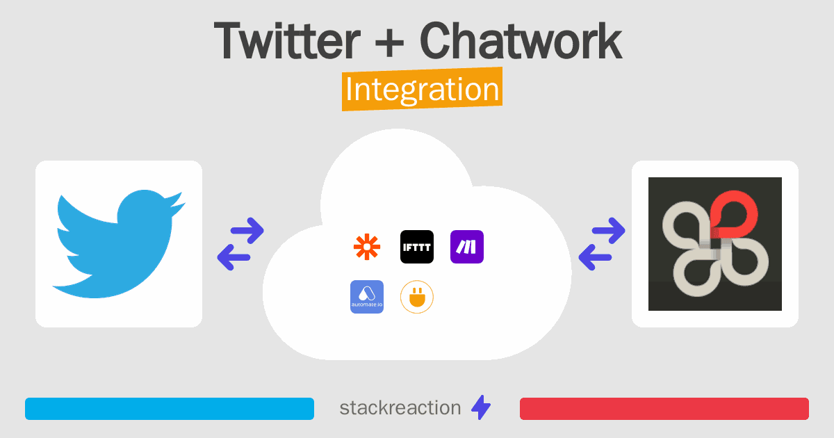 Twitter and Chatwork Integration
