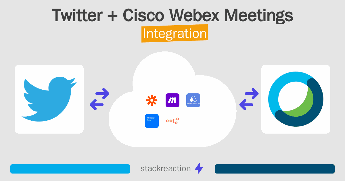 Twitter and Cisco Webex Meetings Integration