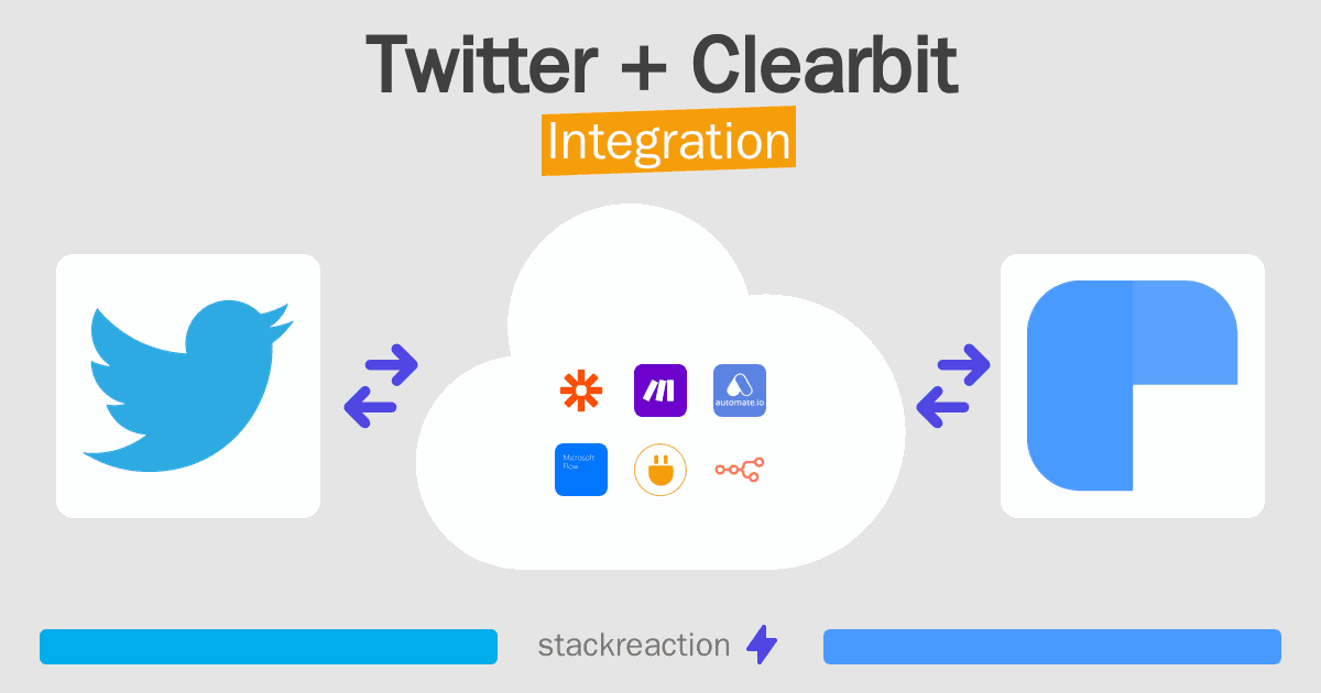 Twitter and Clearbit Integration