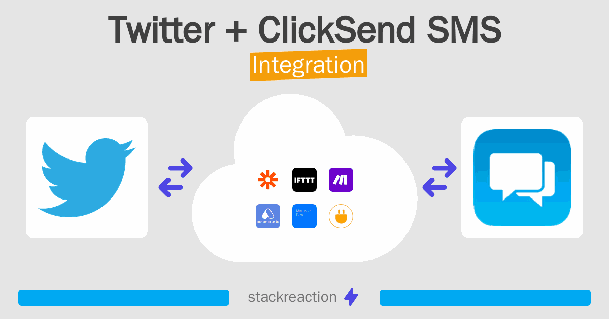 Twitter and ClickSend SMS Integration