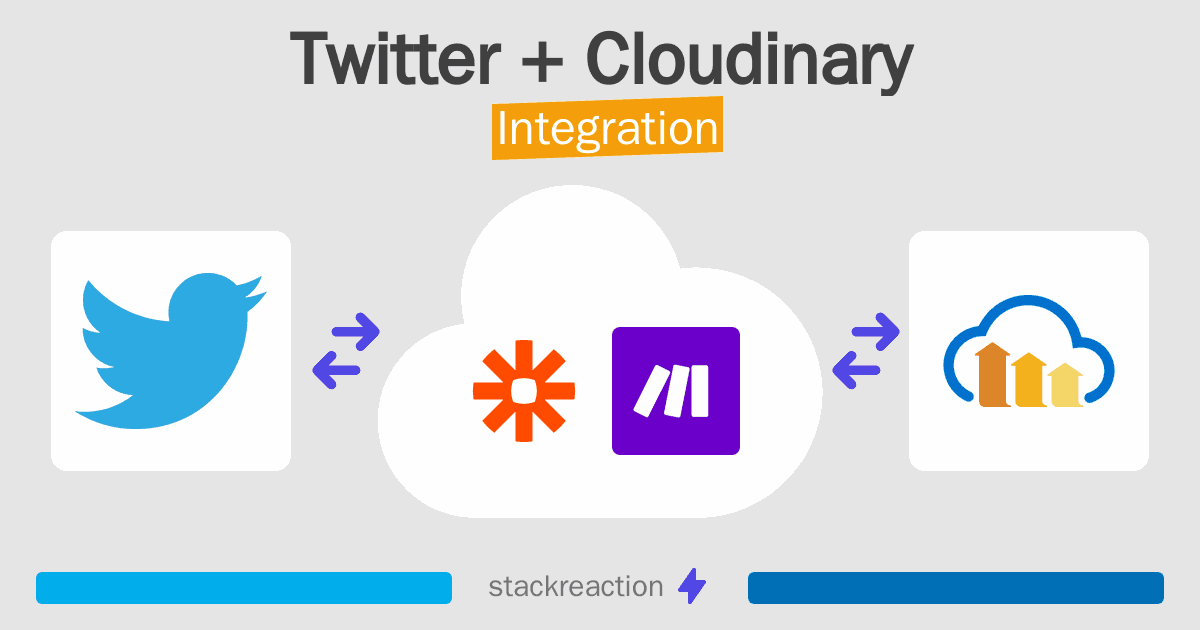 Twitter and Cloudinary Integration