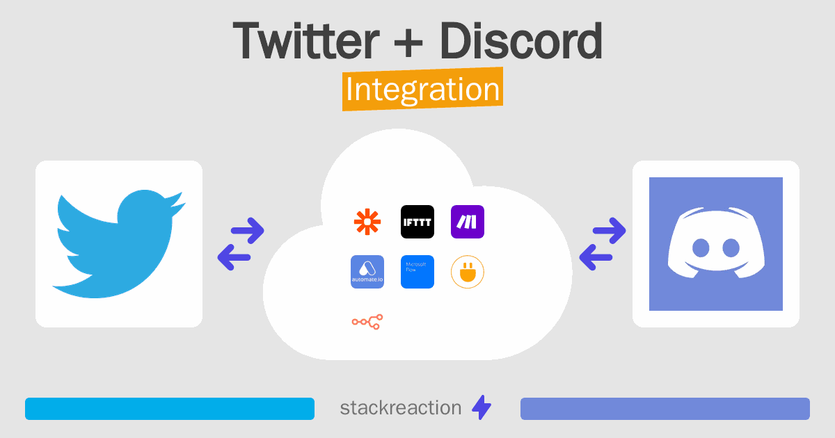 Twitter and Discord Integration