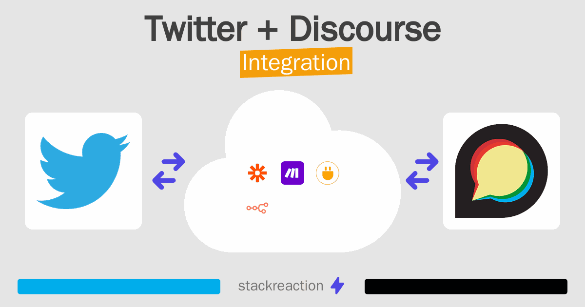 Twitter and Discourse Integration