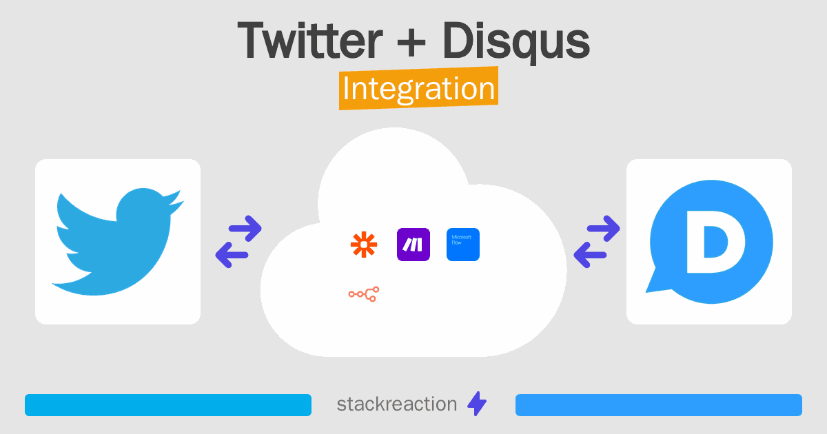 Twitter and Disqus Integration