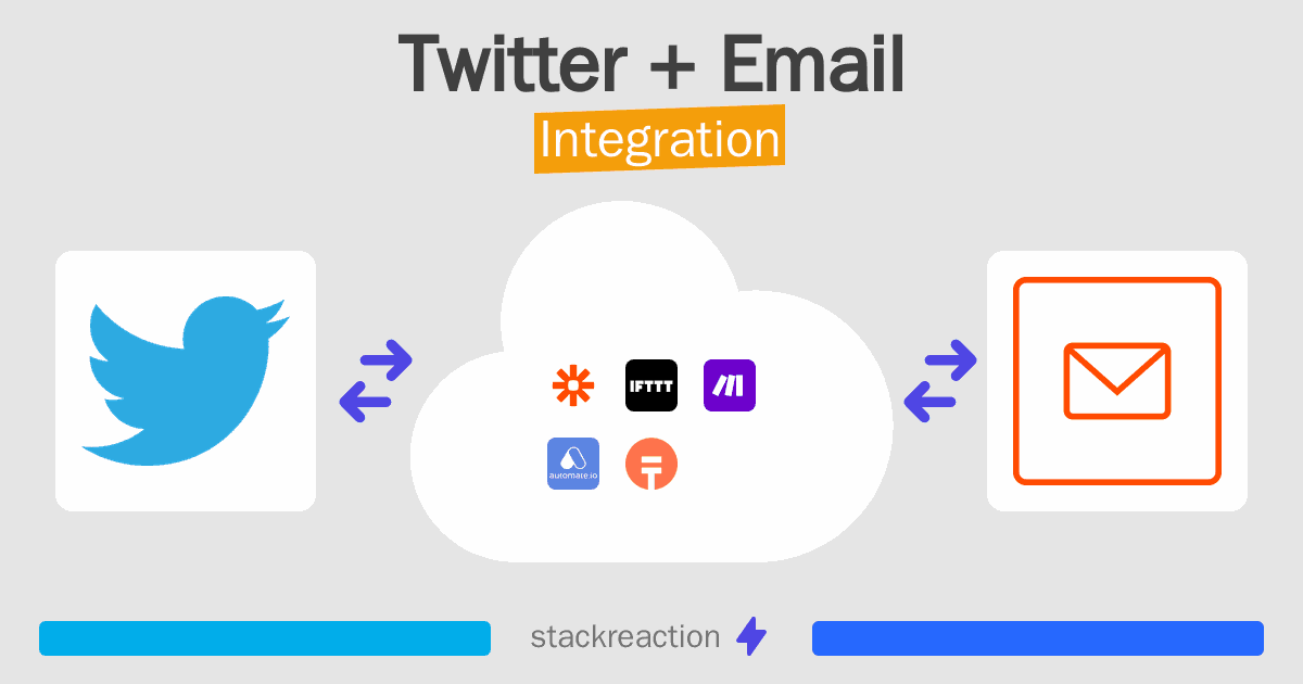 Twitter and Email Integration
