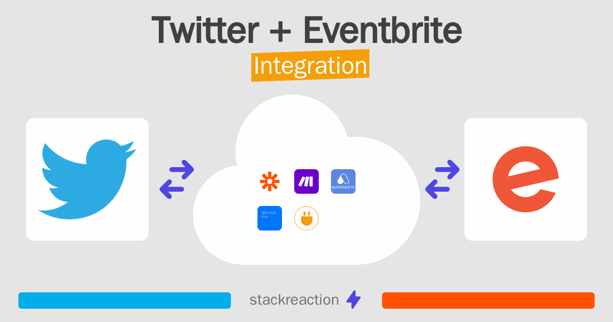 Twitter and Eventbrite Integration