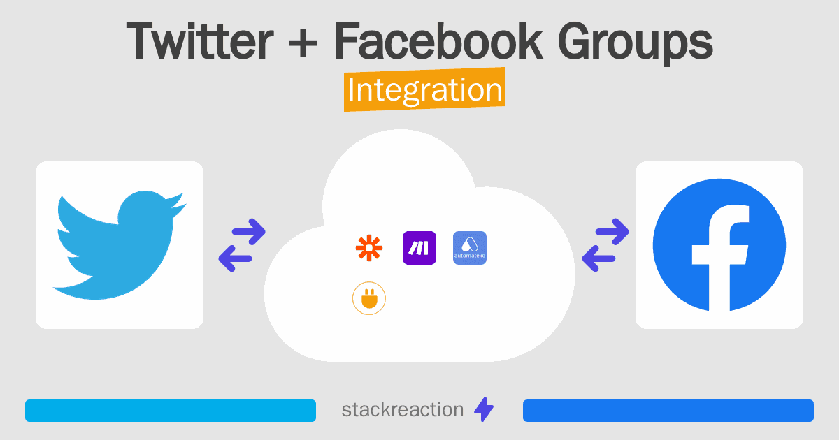 Twitter and Facebook Groups Integration