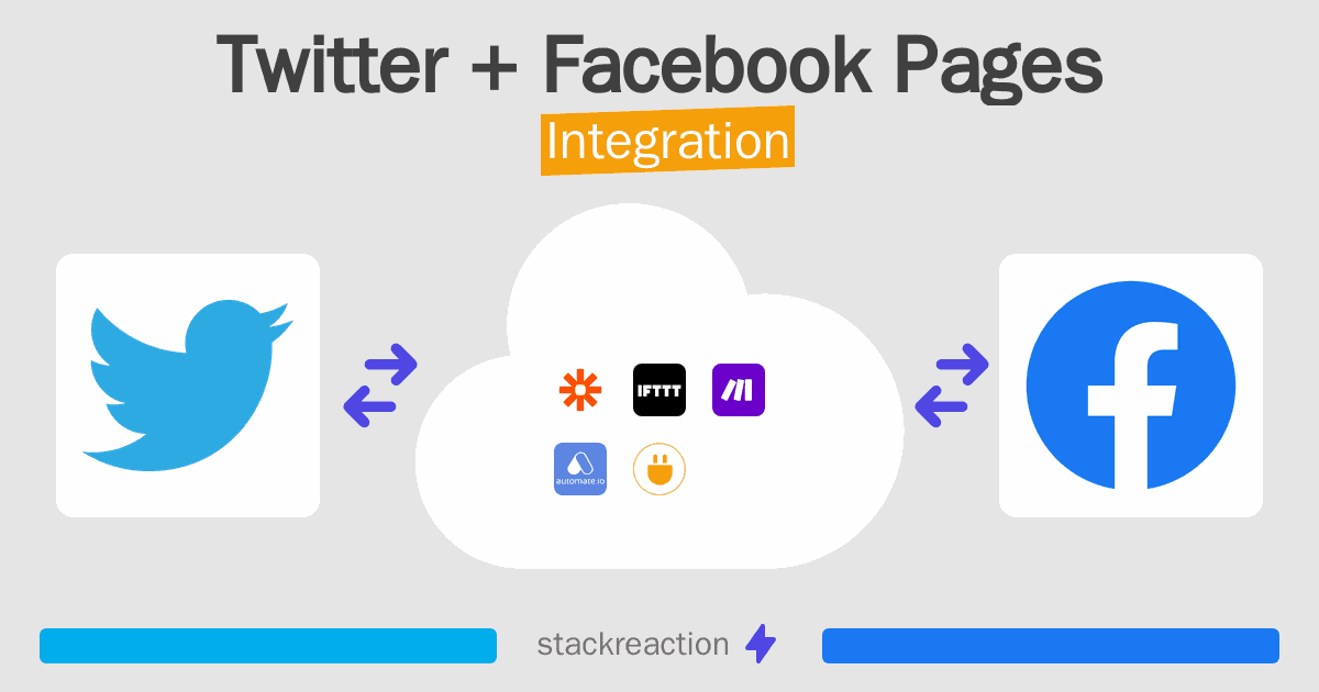 Twitter and Facebook Pages Integration