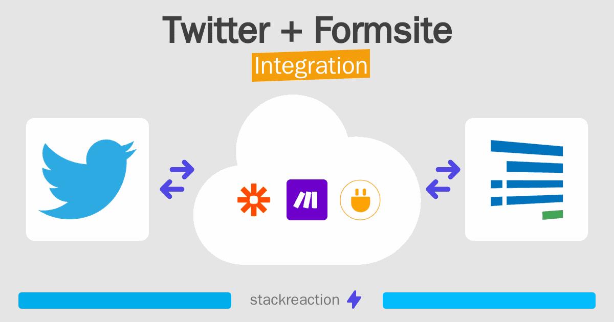 Twitter and Formsite Integration
