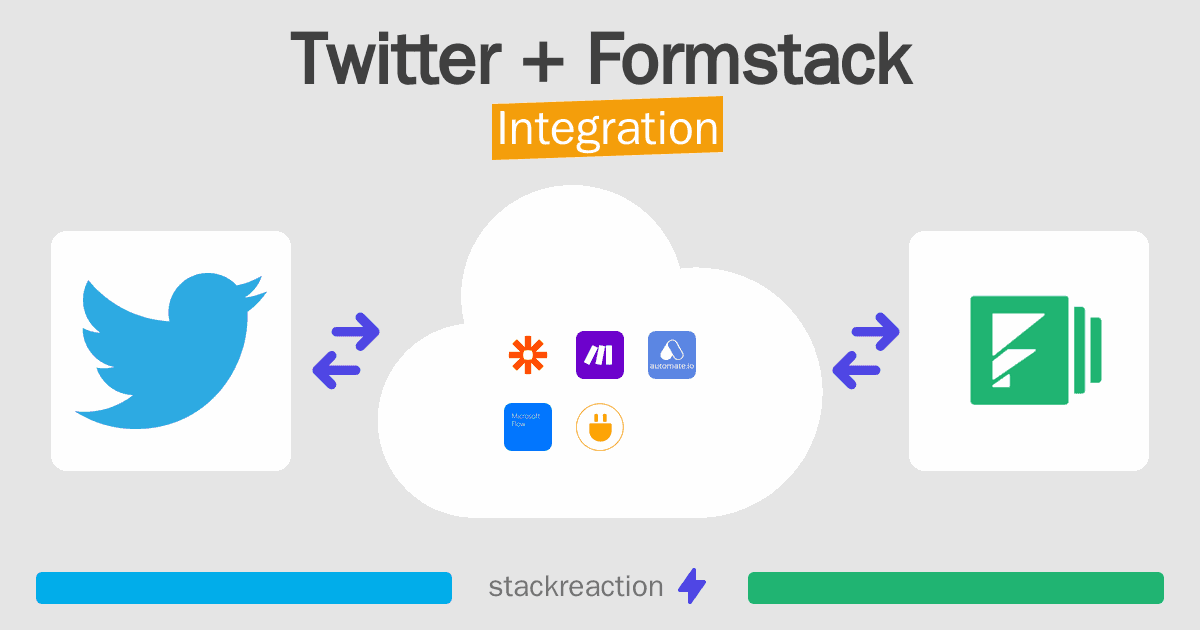 Twitter and Formstack Integration