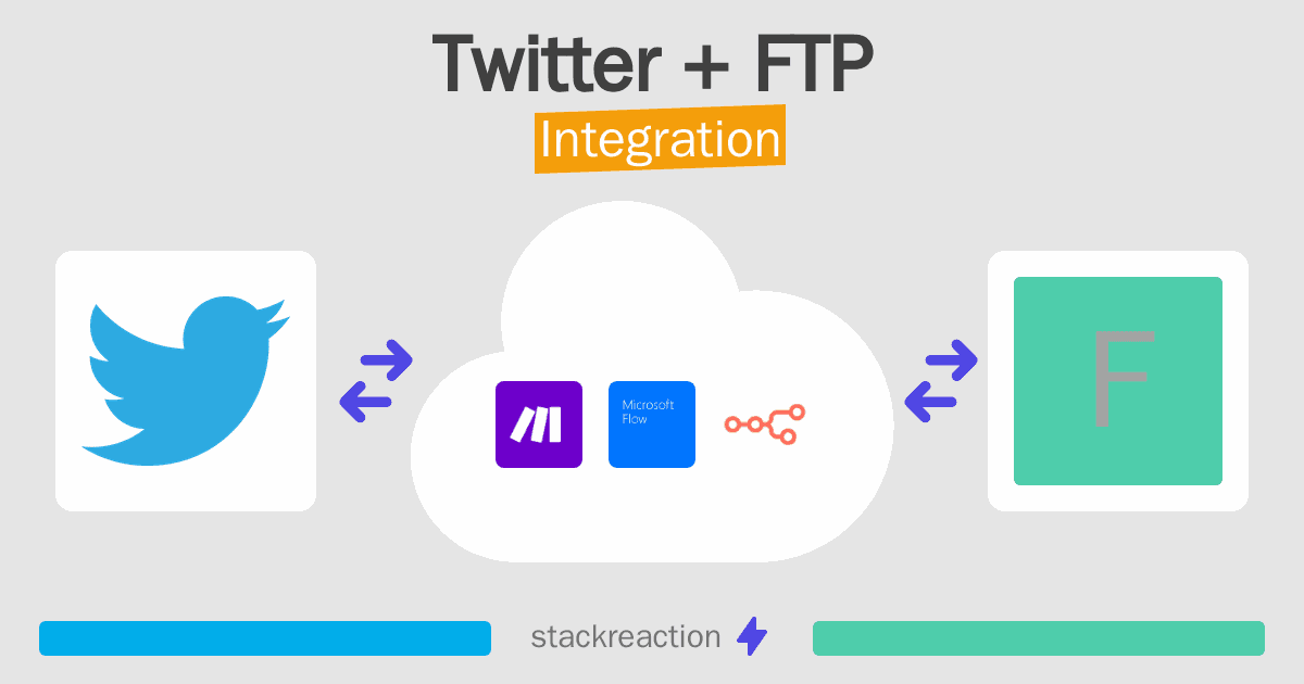 Twitter and FTP Integration