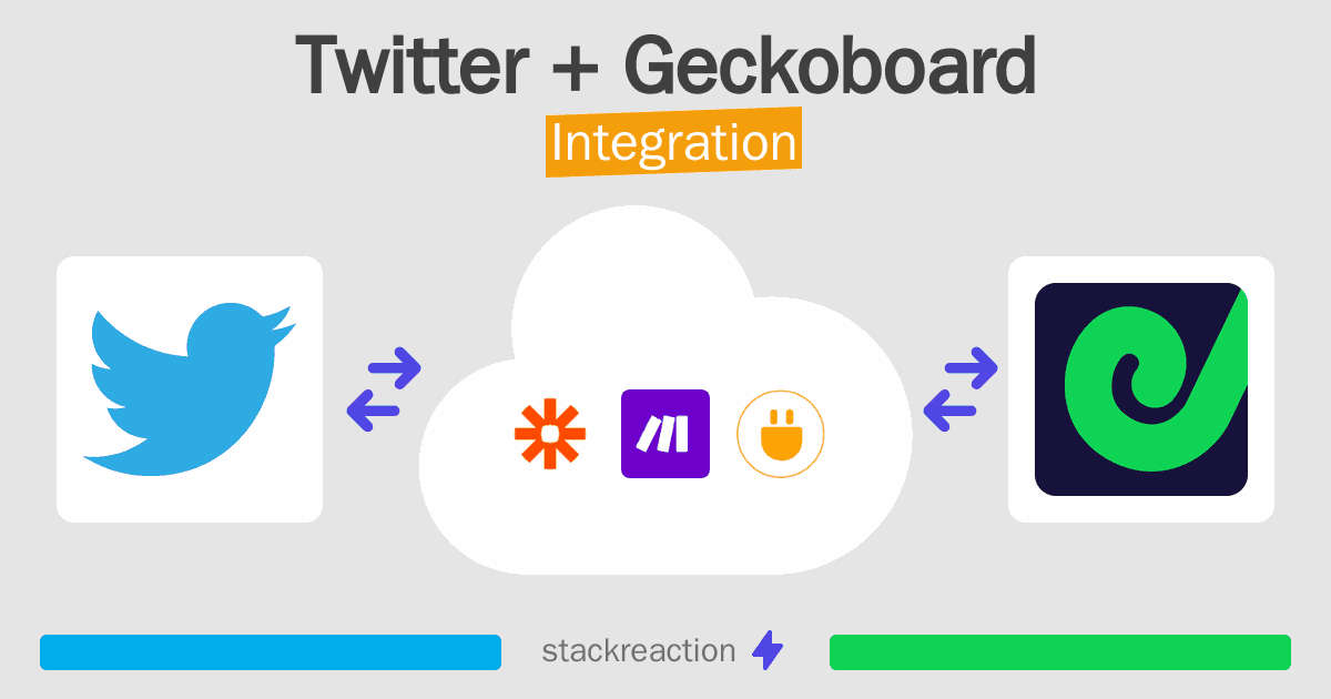 Twitter and Geckoboard Integration