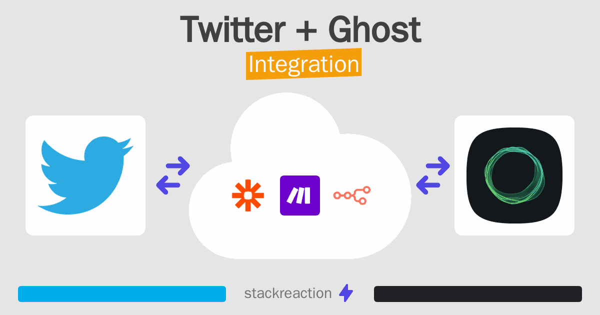 Twitter and Ghost Integration
