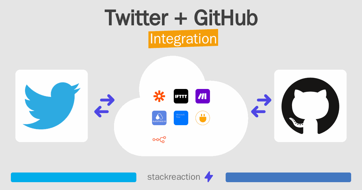 Twitter and GitHub Integration