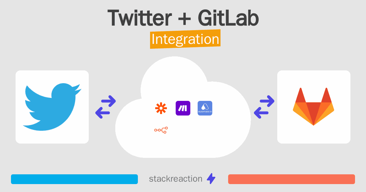 Twitter and GitLab Integration
